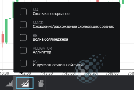 Ассортимент индикаторов Binomo